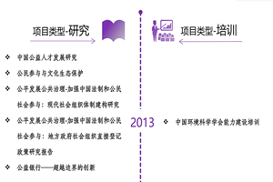 嗯嗯啊啊我要鸡巴插我视频非评估类项目发展历程